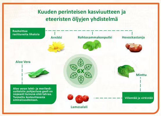 VoltNatura Geeli-Voltaren-Hyvinvoinnin Tavaratalo
