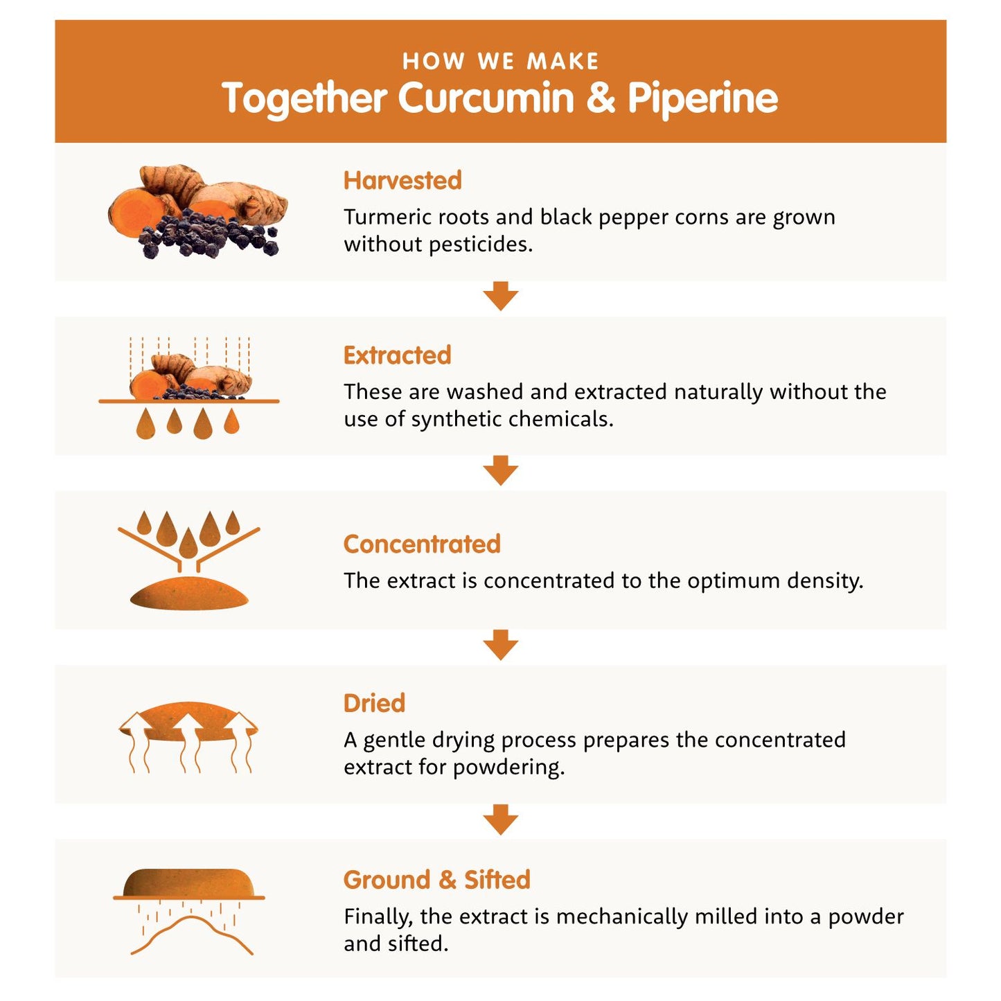 Together Health Joint Aid-Together Health-Hyvinvoinnin Tavaratalo