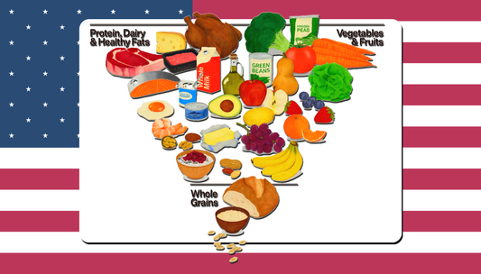 Uusi amerikkalainen ruokapyramidi
