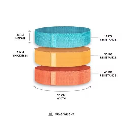 Three colored resistance bands (blue, yellow, orange) stacked vertically, labeled with their height, thickness, width, weight, and resistance levels: 18kg, 30kg, and 45kg for versatile workout options. Each band has a matte finish and rectangular shape. The measurement labels use simple sans-serif typography. Plain white background with no visible packaging or people. Studio product shot.